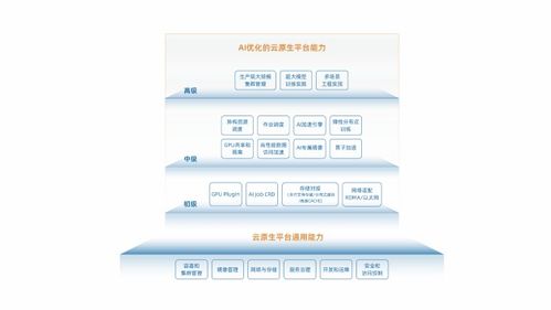 AIFS与MLOps 人工智能基础软件开发前沿洞察报告出炉